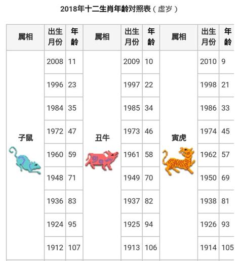 民國83年生肖|中西年歲對照表 農曆歲次 生肖 歲數